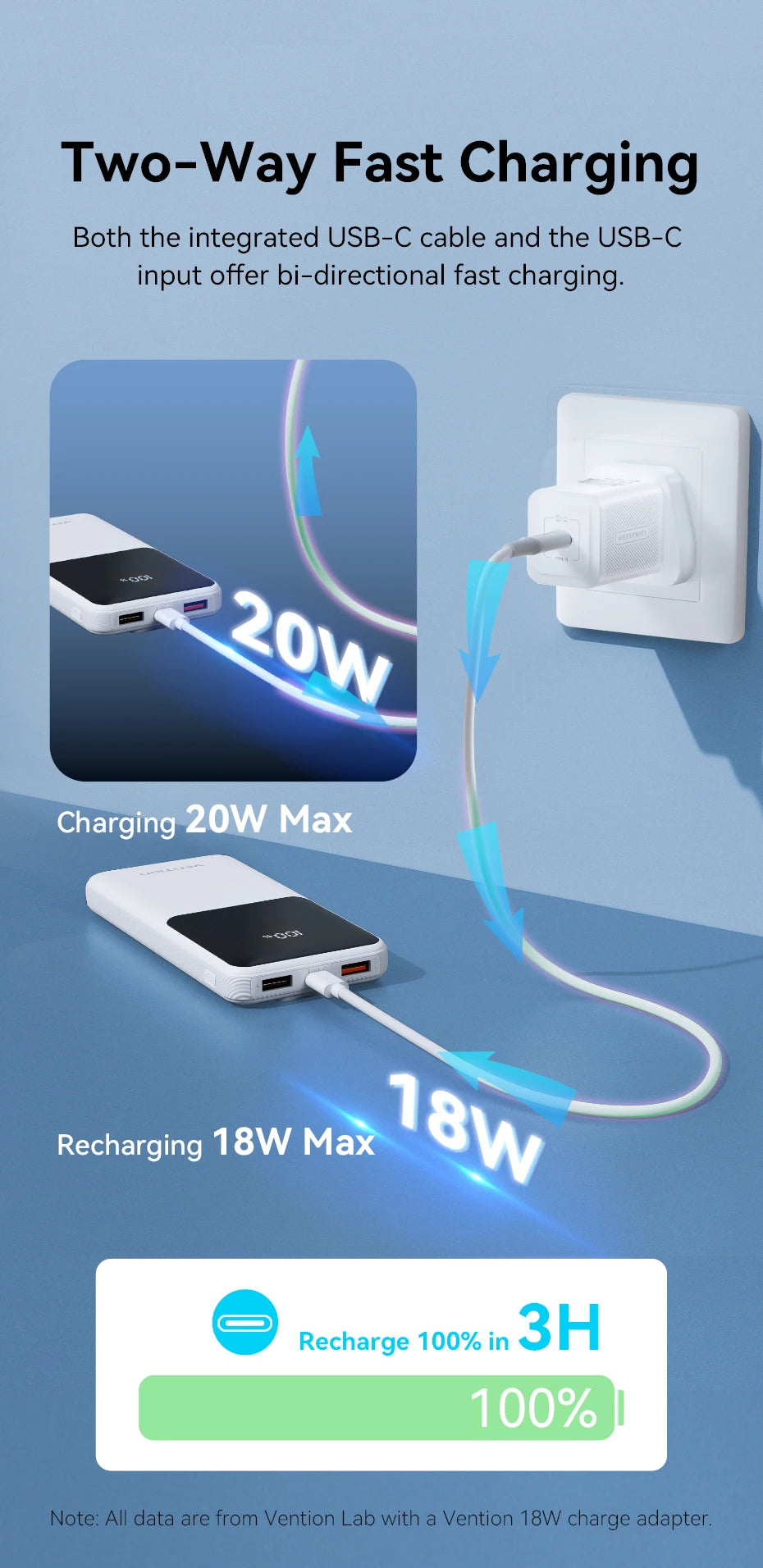 Vention 10000mAh Power Bank — 22.5W com Cabo USB‑C Integrado