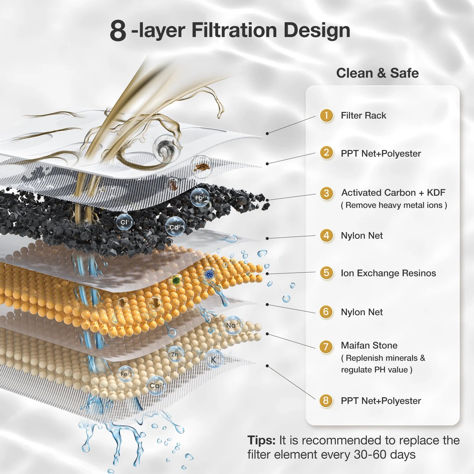 Petgugu PF1 Automatic Feeder 2L Capacity Drinking Fountain For Cats Dog Drinker Pet Water Dispenser Accessories APP Control