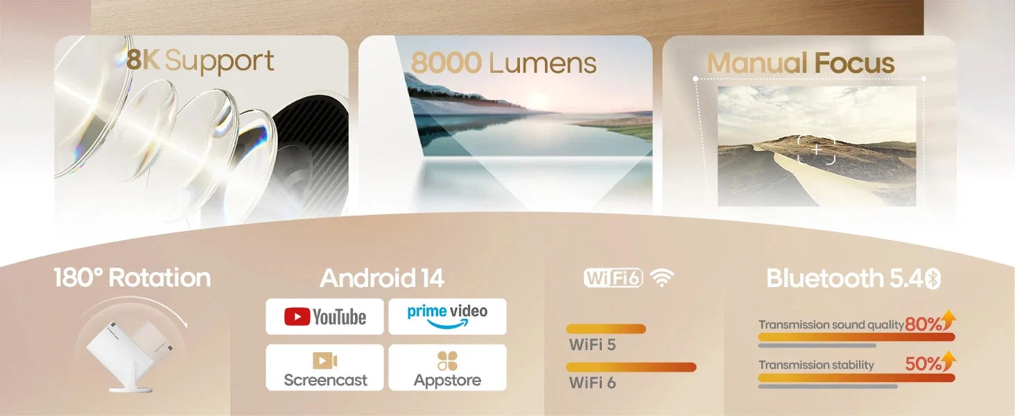 Magcubic 8K Android 14 HY300 Pro Wifi6 290ANSI Allwinner H726 BT5.4 1080P 1280*720P Portable Outdoor Cinema Projector