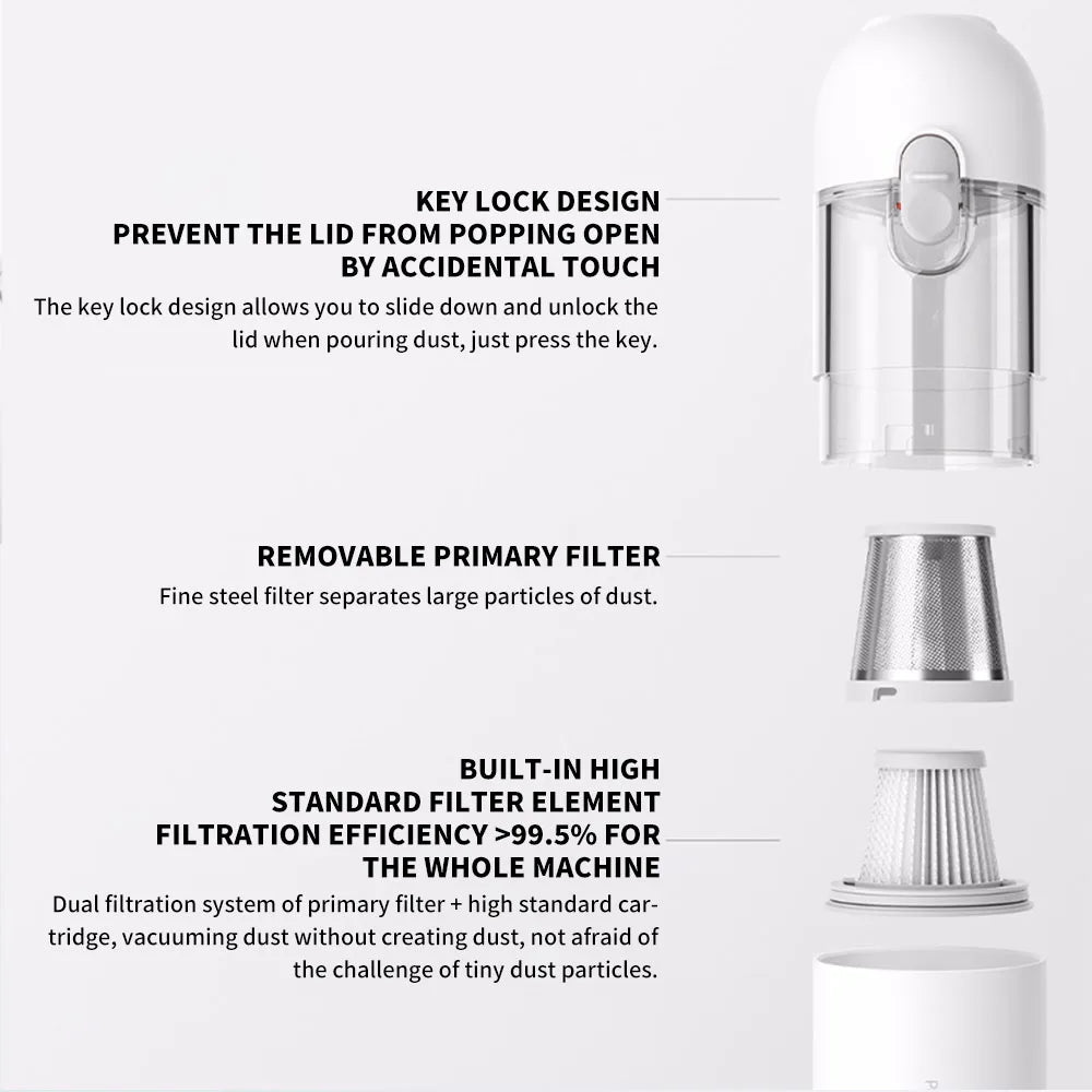 Aspirador Portátil MIJIA 13000PA Sem Fios para Casa e Carro, Power 120w