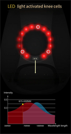 KneeRelief Smart – Massajador Inteligente Sem Fios para Joelhos