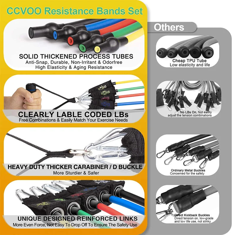 Elastic Rope Set 11‑in‑1 – Kit de Bandas de Tensão em Látex para Fitness e Yoga