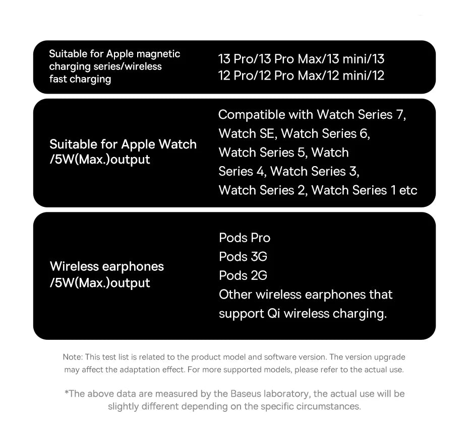 Baseus 3 in 1 20W Magnetic Wireless Charger Stand For Phone iPhone 15 14 Pro Airpods Apple Watch Fast Charging Station Holder