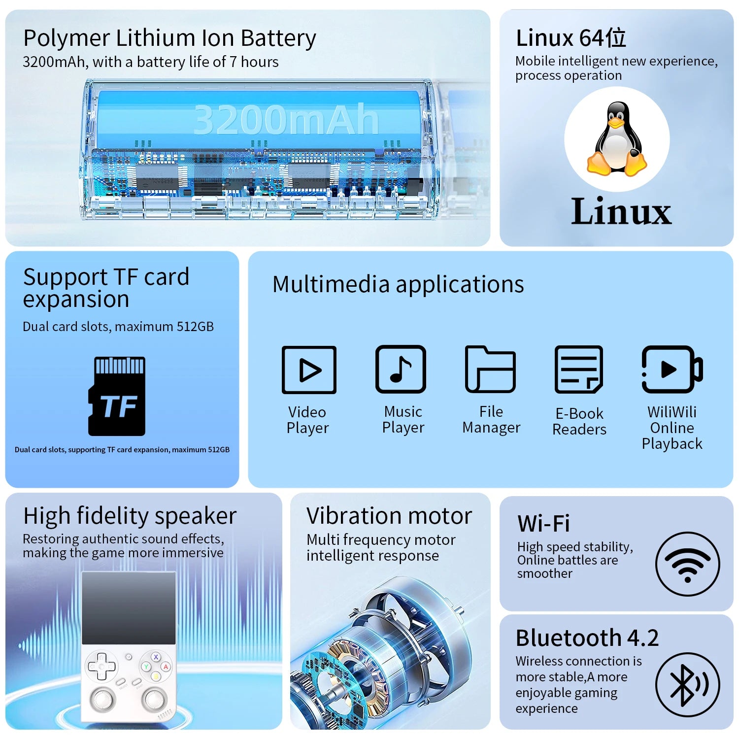 Anbernic RG 35XXPro Retro Handheld Game Console RG35XX Pro Gaming Player Support RixelHK WiFi Streaming Controller HD TV Output