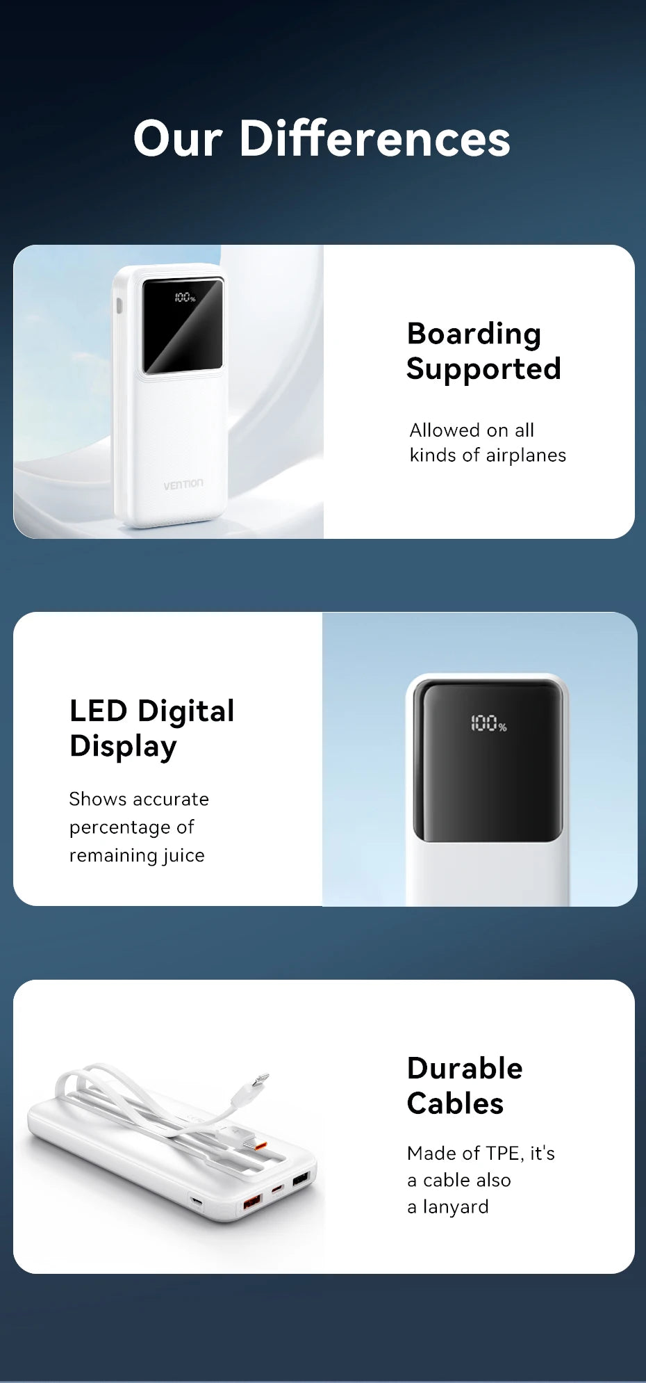 Vention 10000mAh Power Bank — 22.5W com Cabo USB‑C Integrado