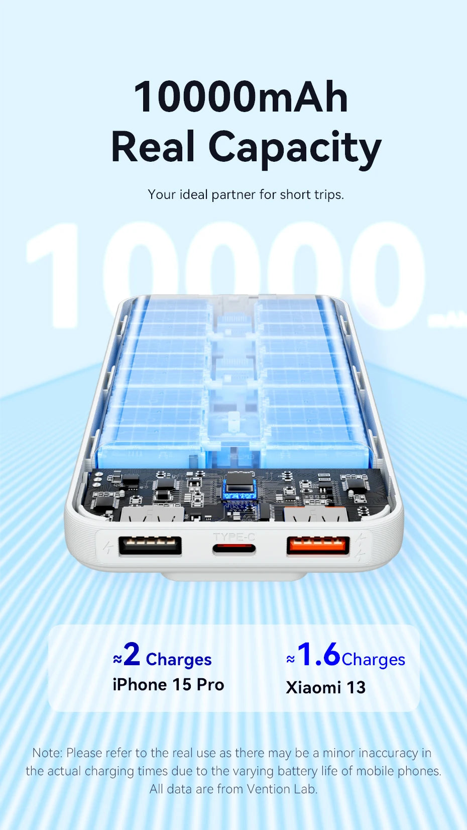 Vention 10000mAh Power Bank — 22.5W com Cabo USB‑C Integrado